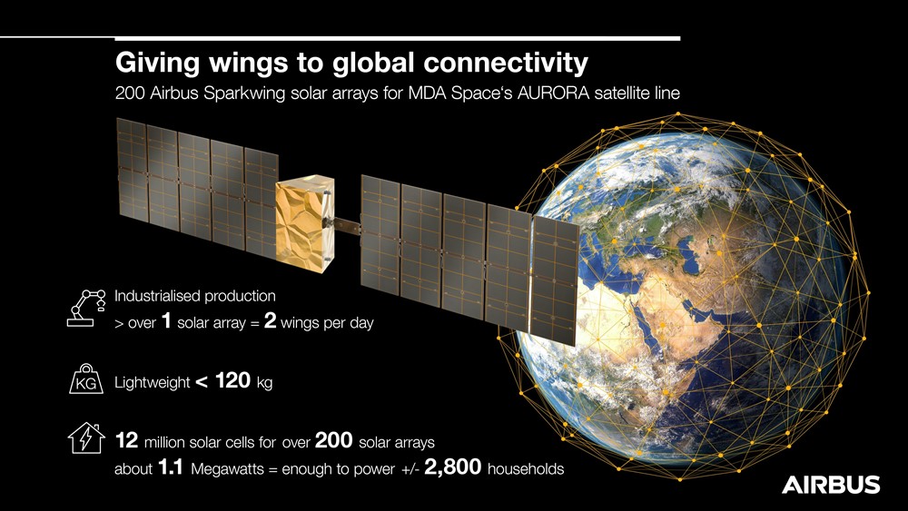 Airbus selected by MDA Space to deliver 200+ solar arrays