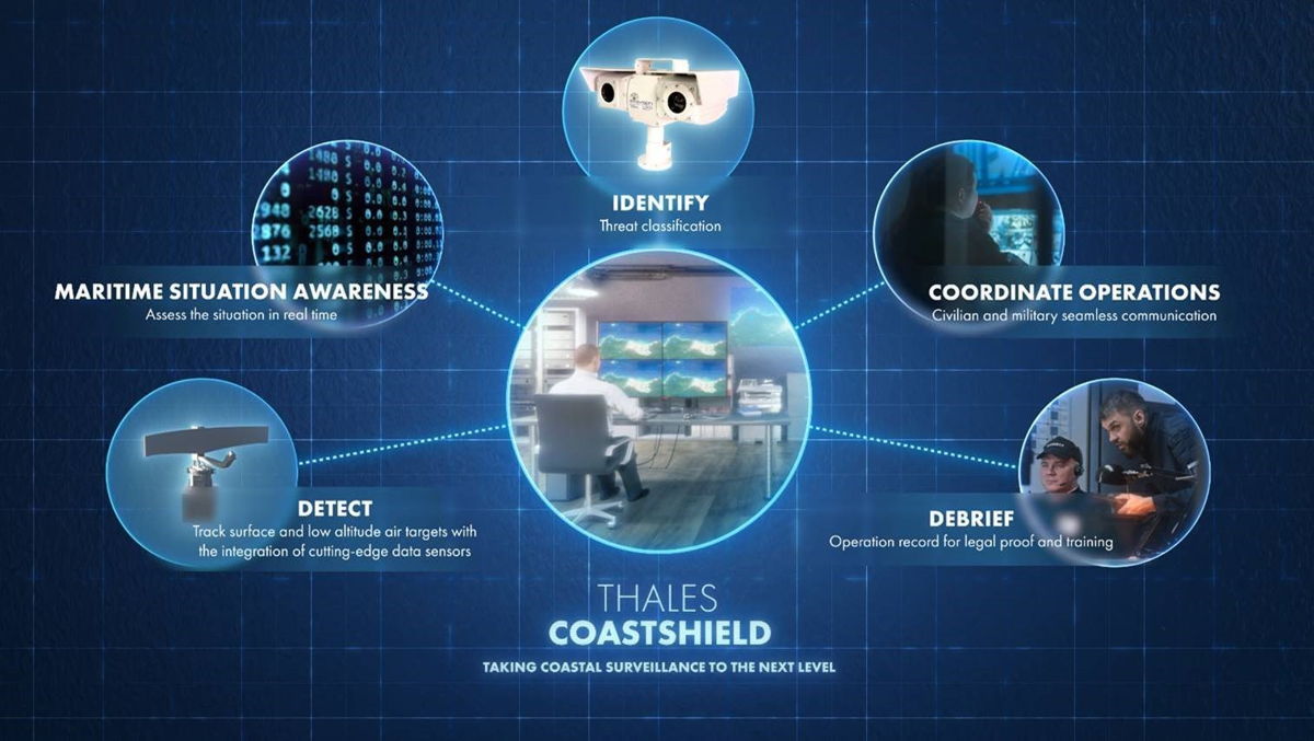 Thales introduces CoastShield at Euronaval 2024