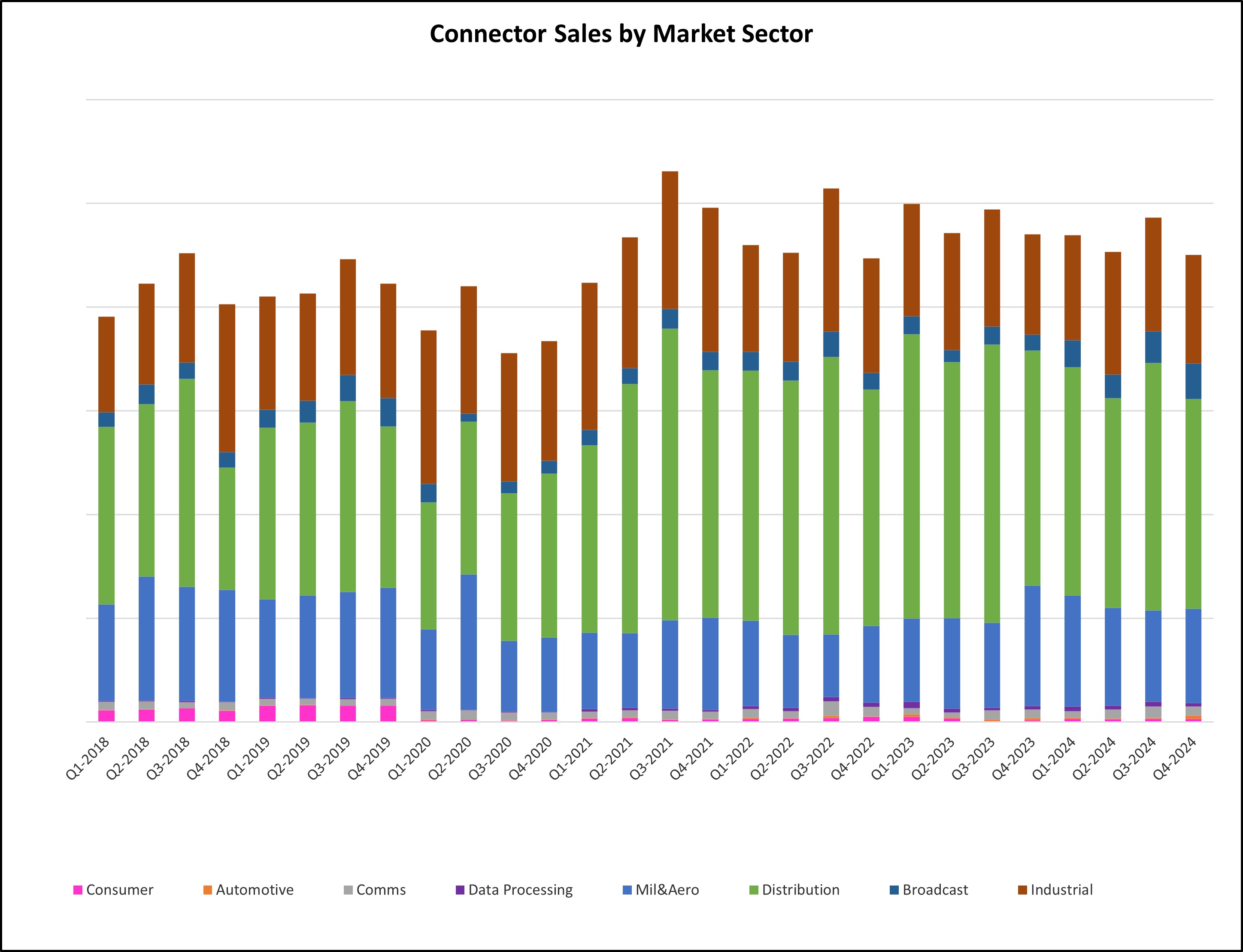 ITSA UK connector market steady in 2024