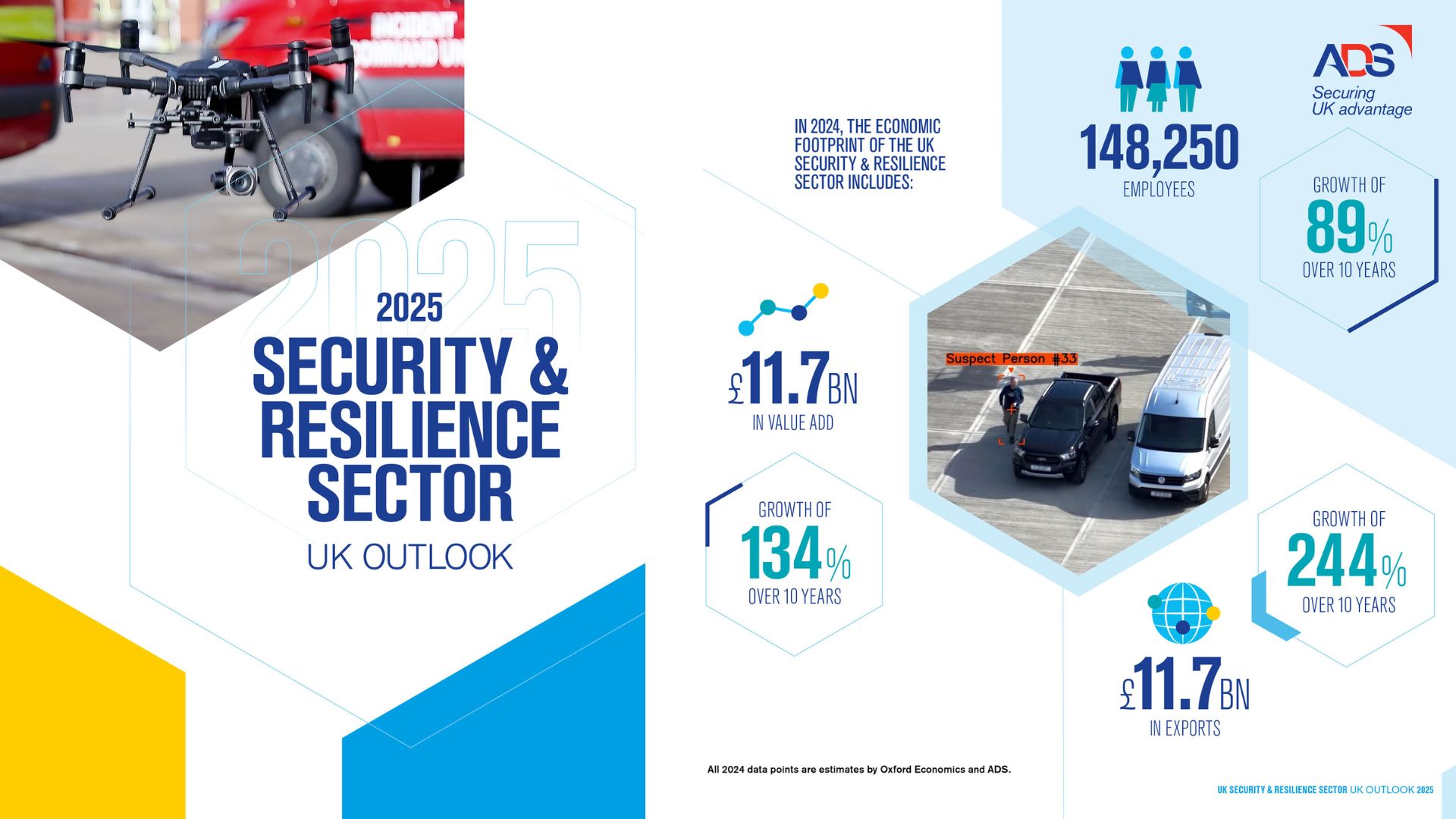 ADS releases its Security and Resilience Outlook 2025